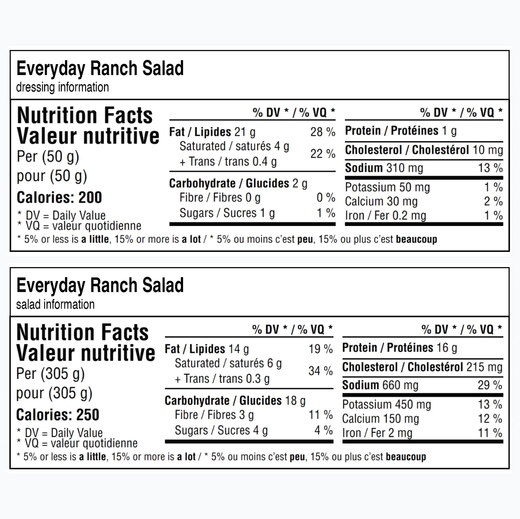 Everyday Ranch Salad - Image 7